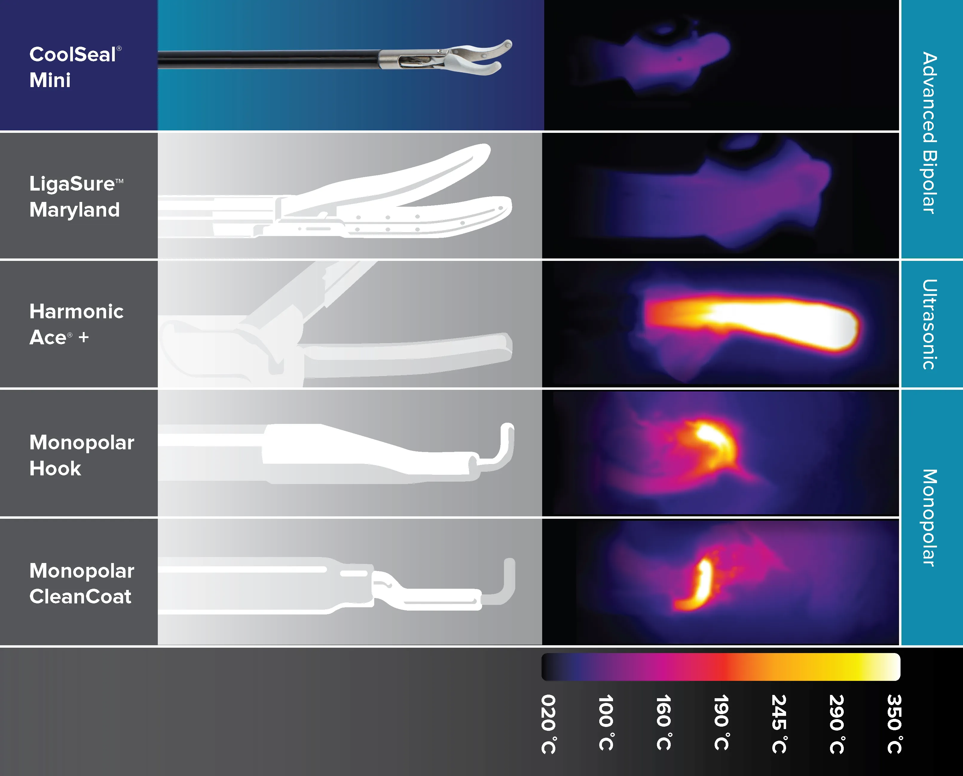 CoolSeal Mini Vessel Sealer Thermal Chart